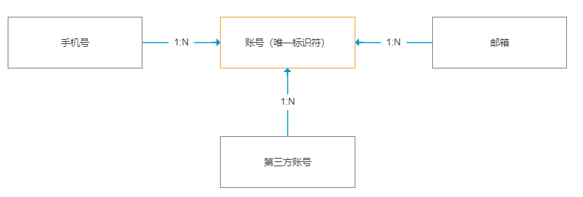 产品经理，产品经理网站